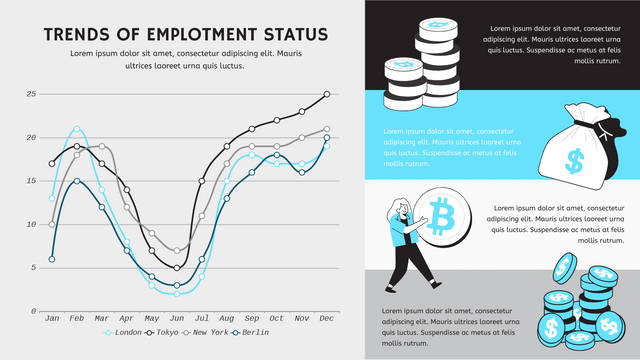 Curved Line Chart template: Trends Of Employment Status Curved Line Chart (Created by InfoART's  marker)