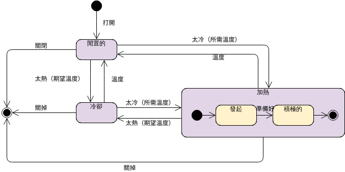 UML 狀態機圖：加熱器示例 (狀態機圖 Example)