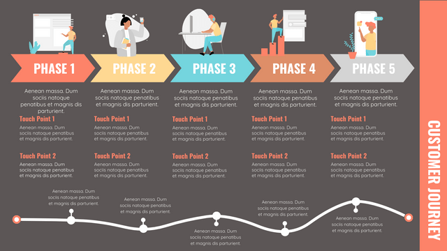 Customer Journey Map template: Customer Journey Mapping Tools (Created by Visual Paradigm Online's Customer Journey Map maker)