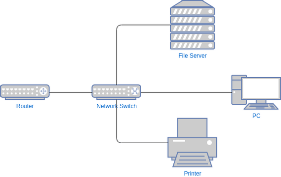 Network Diagram template: Network Switch Diagram Template (Created by InfoART's Network Diagram marker)