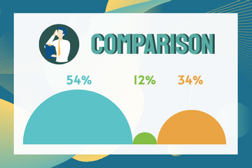 Progress template: Information Comparison (Created by Visual Paradigm Online's Progress maker)