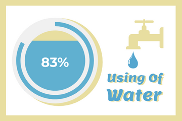Progress template: Amount Of Water Used (Created by InfoART's  marker)