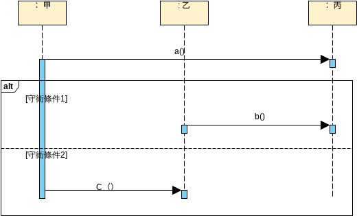 順序圖的例子。操作員語法 (序列圖 Example)