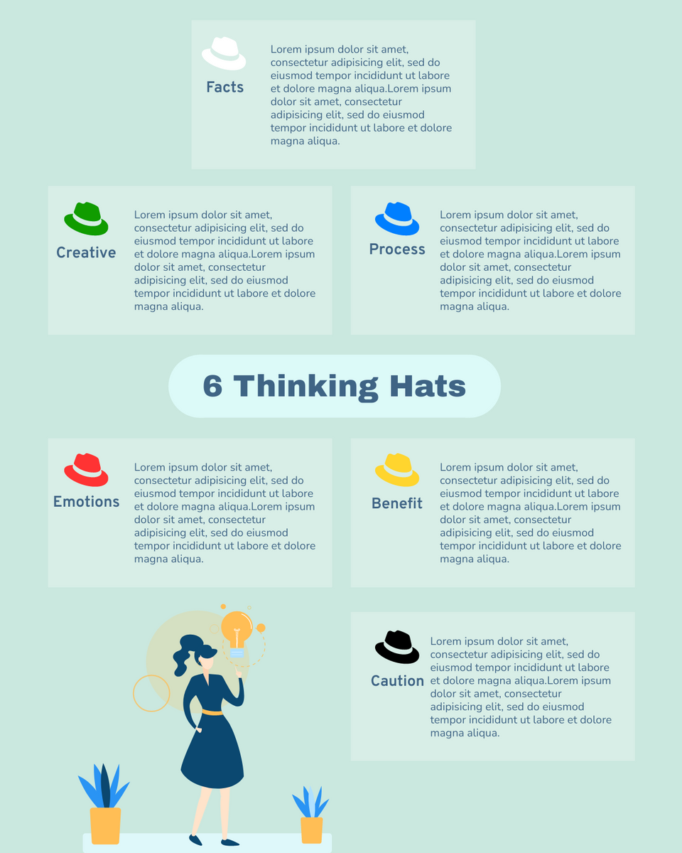 Six Thinking Hat template: What is the Six Thinking Hats Model? (Created by InfoART's Six Thinking Hat maker)