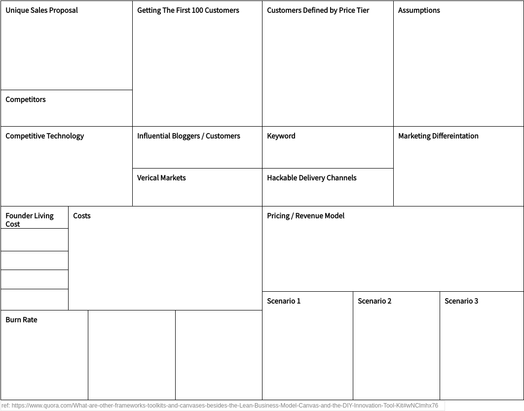 Business Model Analysis Canvas template: SAAS Business Canvas (Created by Visual Paradigm Online's Business Model Analysis Canvas maker)