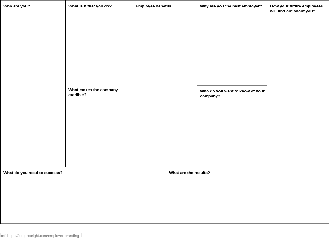 Strategy Tools Analysis Canvas template: Employer Branding Canvas (Created by Visual Paradigm Online's Strategy Tools Analysis Canvas maker)