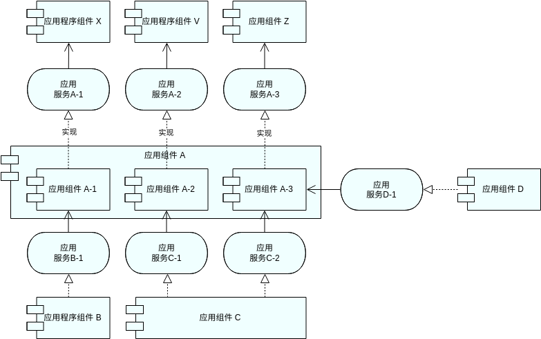 应用架构视图 (ArchiMate 图表 Example)
