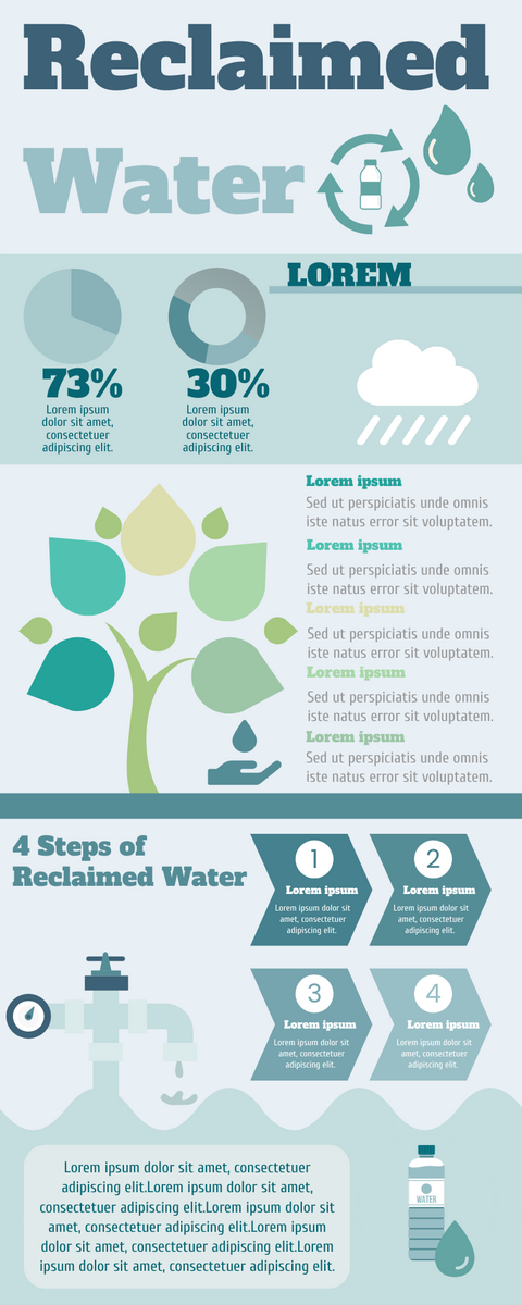 Reclaimed Water Infographic