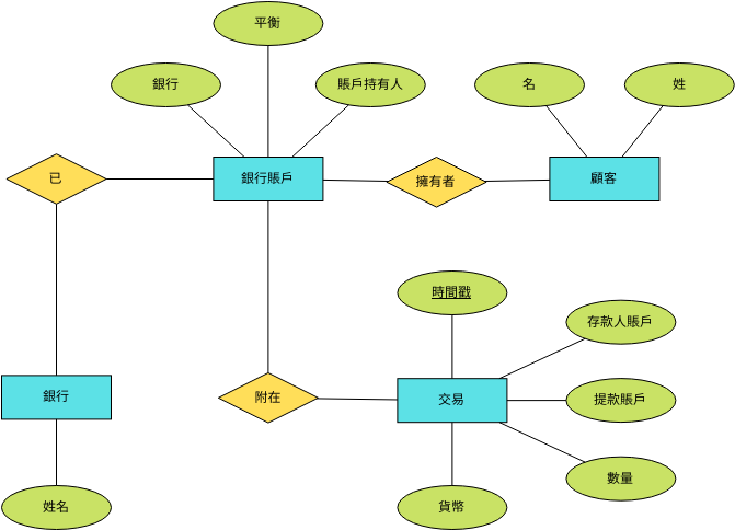Chen Entity Relationship Diagram 模板。 陳銀行系統ERD (由 Visual Paradigm Online 的Chen Entity Relationship Diagram軟件製作)