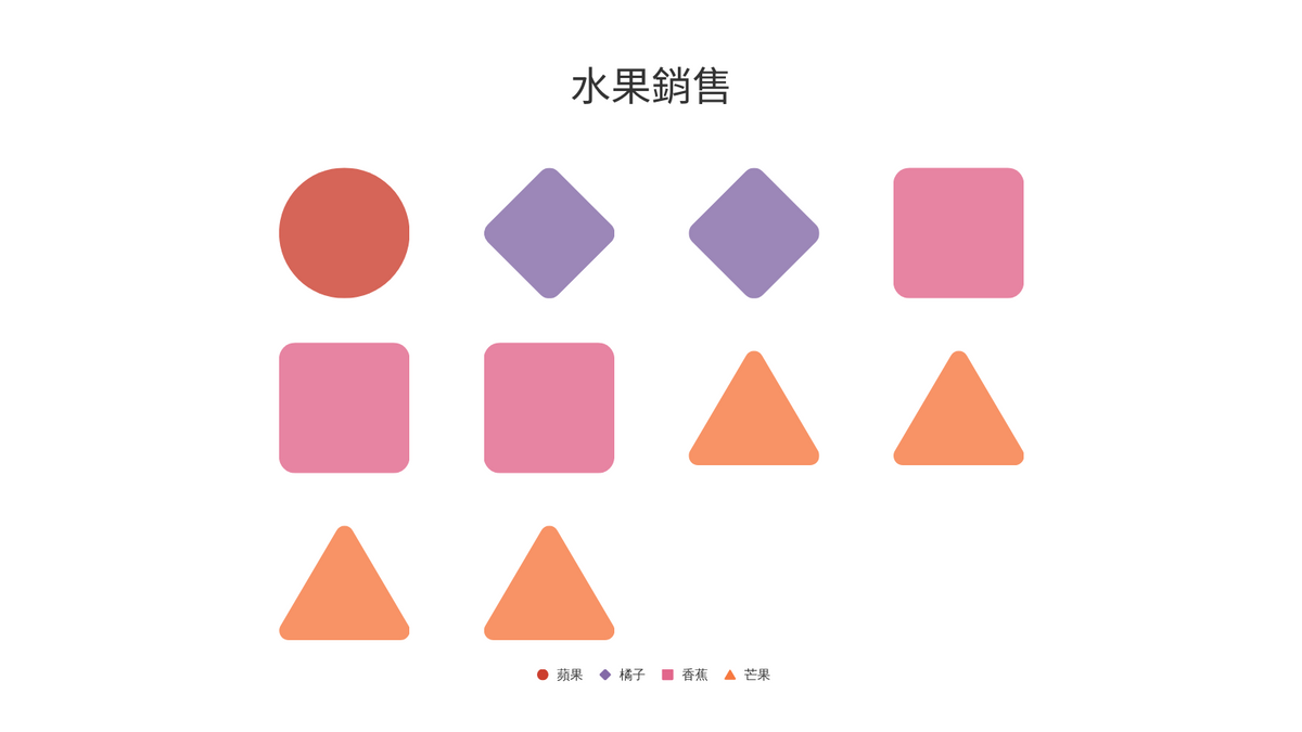 象形圖 template: 象形圖 (Created by Chart's 象形圖 maker)