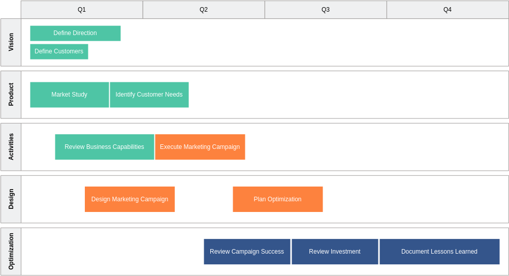 路線圖 template: Marketing Strategy Roadmap (Created by Diagrams's 路線圖 maker)