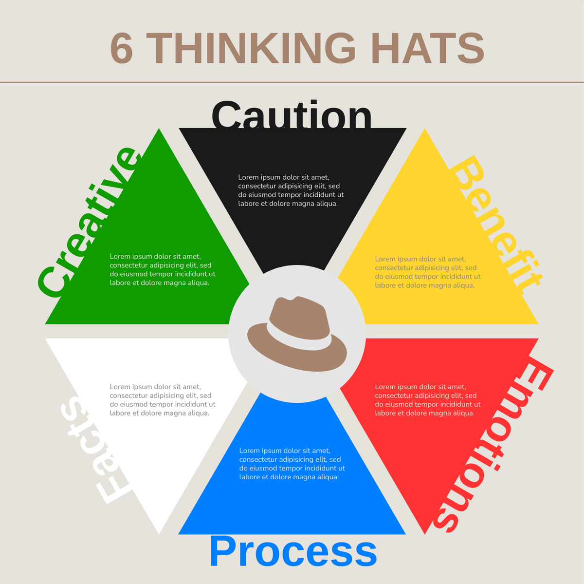Six Thinking Hat template: Edward de Bono's Six Thinking Hats (Created by InfoART's Six Thinking Hat maker)