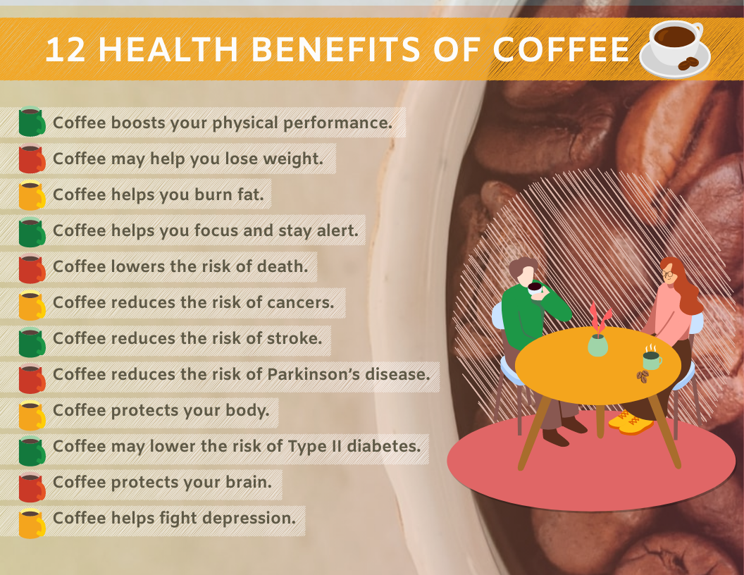 Infographic template: Benefits Of Coffee Infographic (Created by Visual Paradigm Online's Infographic maker)