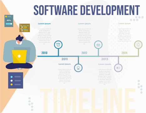 Editable infographics template:Infographic Of  Software Development Timeline 