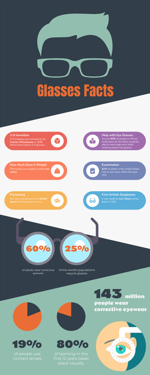Infographic template: Facts Of Glasses Infographic (Created by InfoART's Infographic maker)
