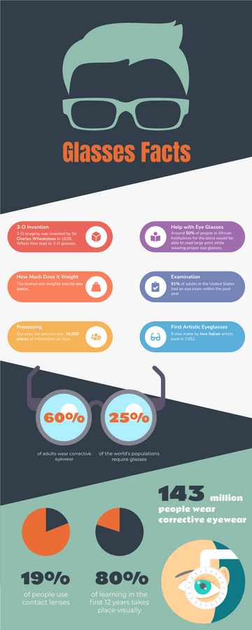 Infographic template: Facts Of Glasses Infographic (Created by Visual Paradigm Online's Infographic maker)