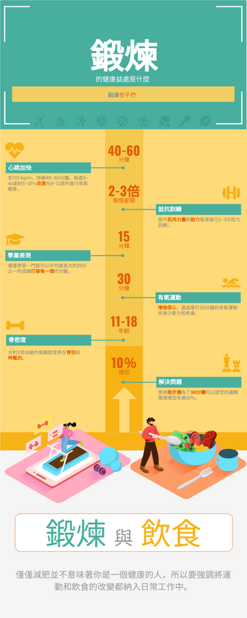 Editable infographics template:鍛煉對孩子的健康益處