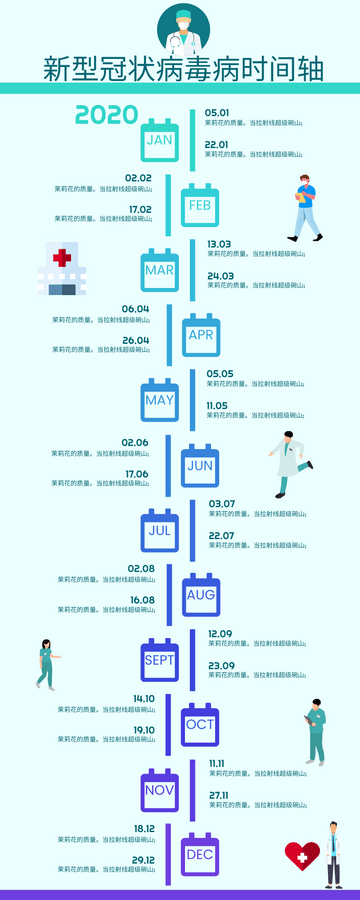 Editable infographics template:新型冠状病毒病时间轴信息图