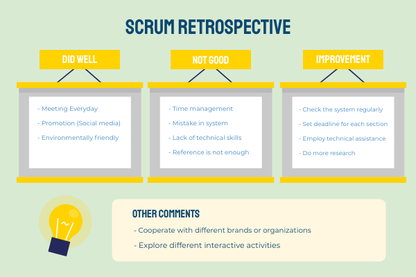 Agile Illustration template: Scrum Retrospective Meeting Questions (Created by Visual Paradigm Online's Agile Illustration maker)