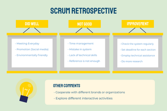 Agile Illustrations template: Scrum Retrospective Meeting Questions (Created by Visual Paradigm Online's Agile Illustrations maker)