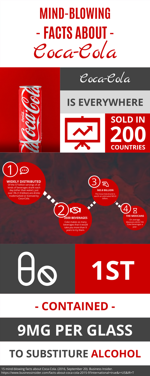 Mind-blowing Facts About Coca-Cola horizontal infographic