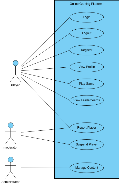 Online Gaming Platform  (Диаграмма сценариев использования Example)