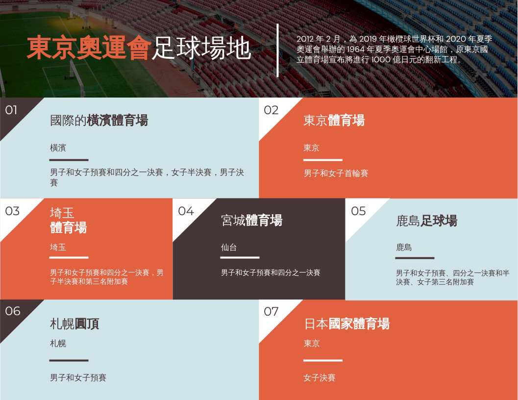 信息圖表 模板。 東京奧運會足球場館信息圖表 (由 Visual Paradigm Online 的信息圖表軟件製作)