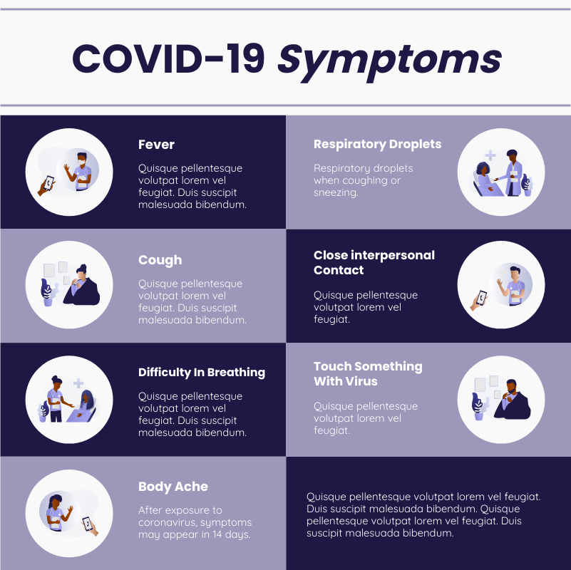 Infographic template: COVID-19 Symptoms Infographic (Created by Visual Paradigm Online's Infographic maker)