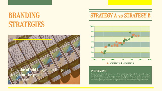 Scatter Chart template: Branding Strategies Scatter Chart (Created by InfoART's  marker)