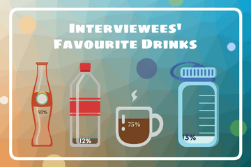 Container template: Interviewees' Favourite Drinks (Created by Visual Paradigm Online's Container maker)