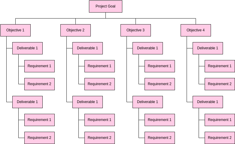 Work Breakdown Structure template: Goal Breakdown Structure Template (Created by Diagrams's Work Breakdown Structure maker)