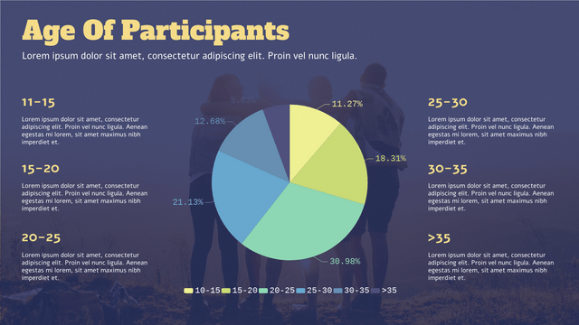 Age Of Participants Pie Chart