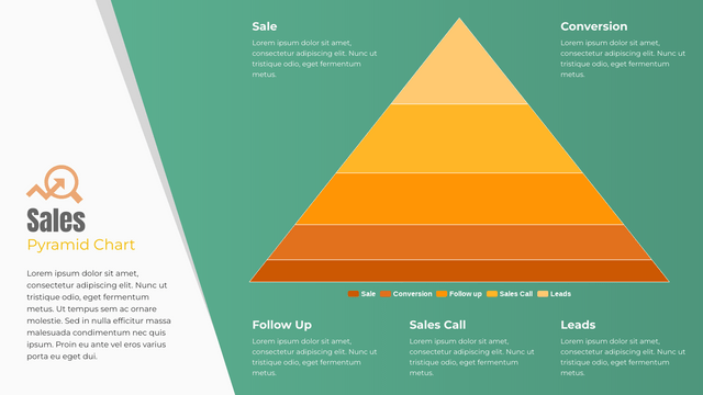 Sales Pyramid Chart