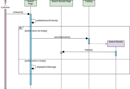 Sequence Diagram template: Using MVC Stereotypes with Conditional Statement (Created by InfoART's Sequence Diagram marker)