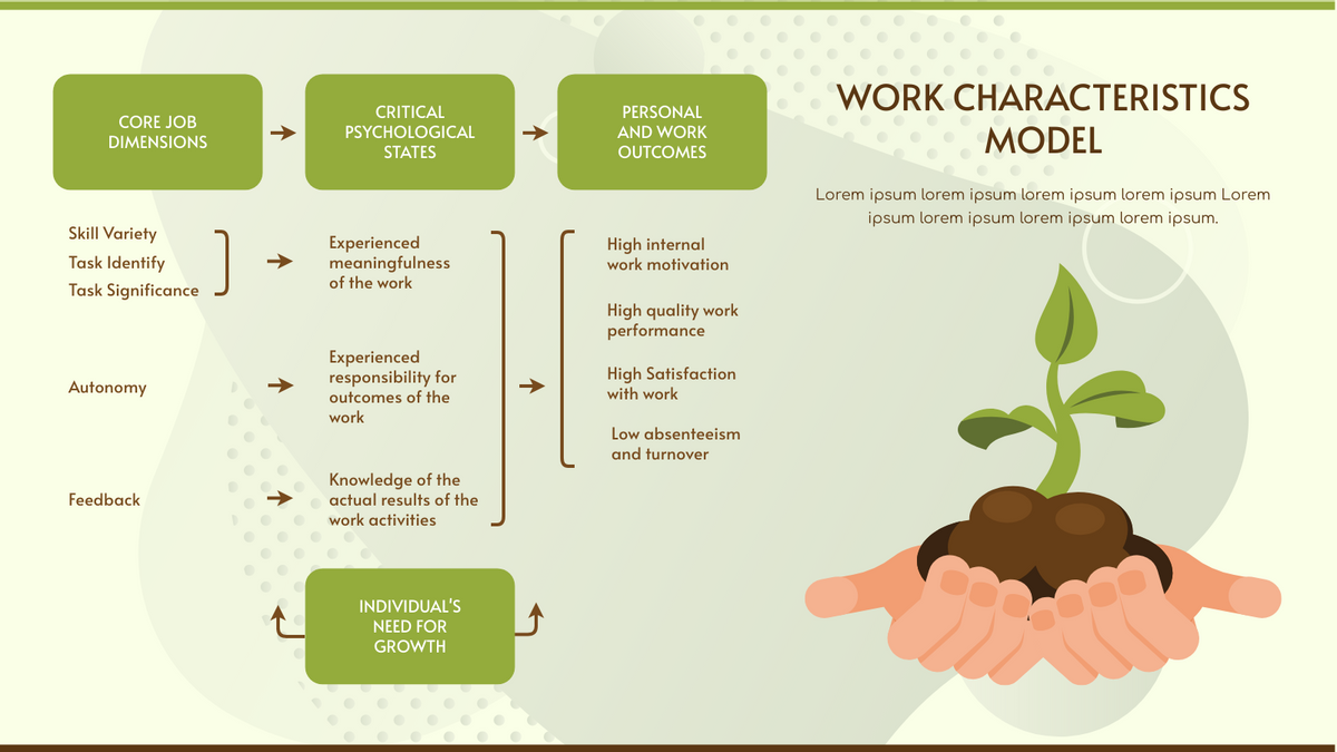 Green Work Characteristics Model Strategic Analysis