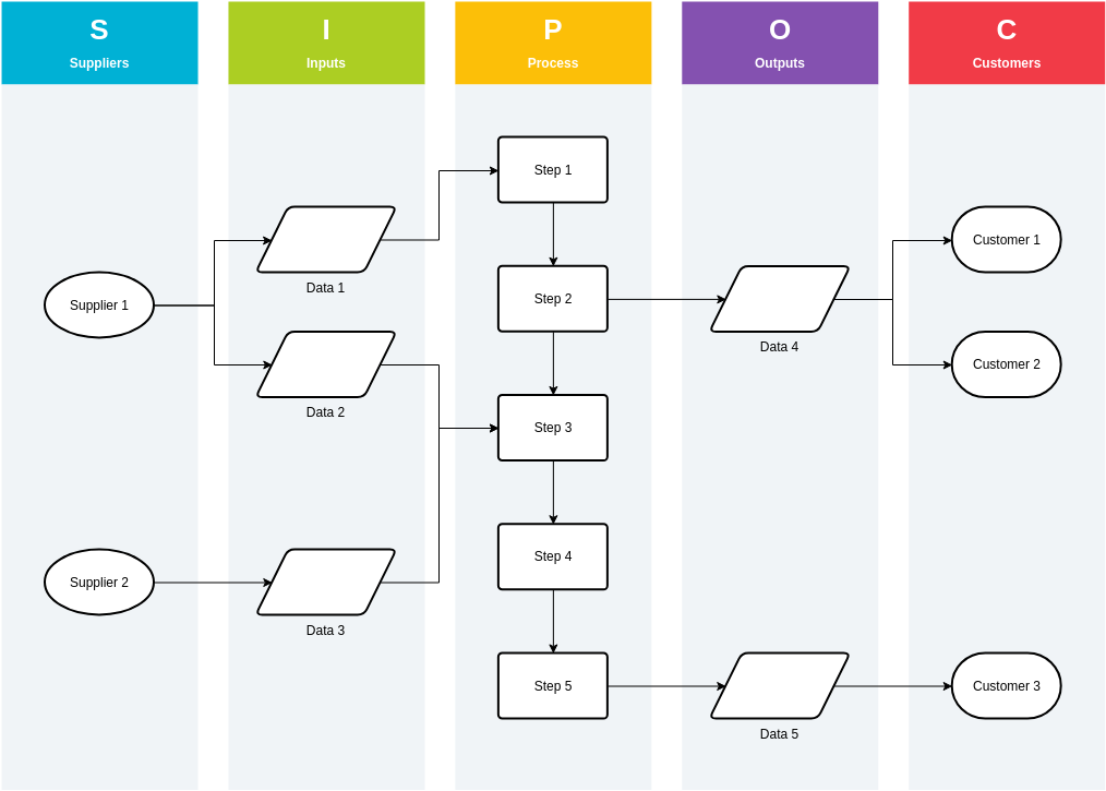 SIPOC Diagram template: SIPOC Diagram Template (Created by Visual Paradigm Online's SIPOC Diagram maker)