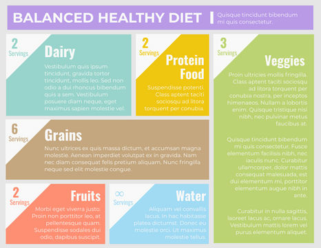 Editable infographics template:Balanced Healthy Diet Horizontal Infographic