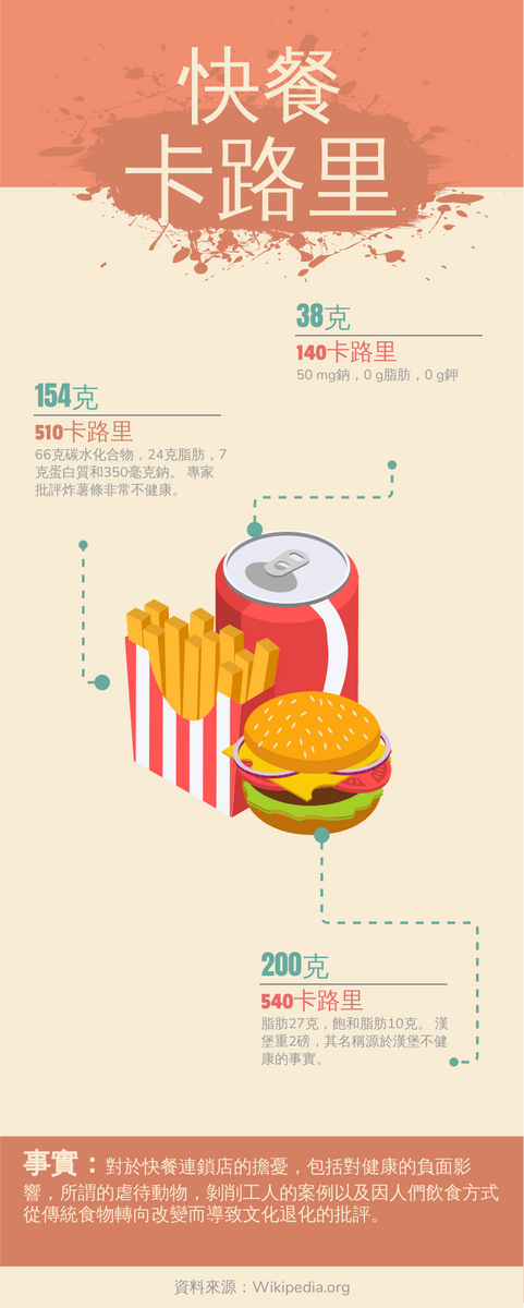 信息圖表 template: 快餐卡路里 (Created by InfoART's 信息圖表 maker)