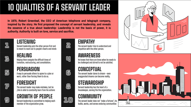 The characteristics of servant leadership