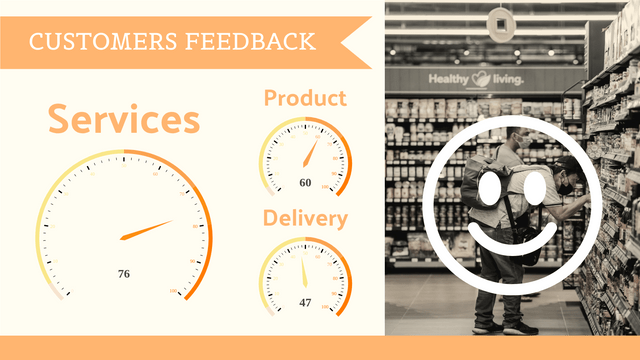 Gauge Charts template: Customers Feedback Gauge Chart (Created by Visual Paradigm Online's Gauge Charts maker)