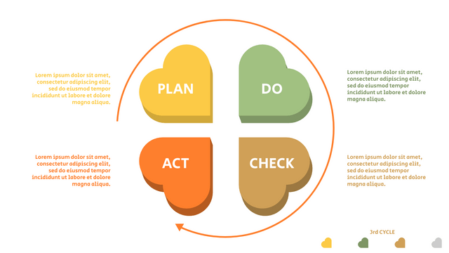 PDCA Models template: 4-Steps PDCA Method (Created by Visual Paradigm Online's PDCA Models maker)