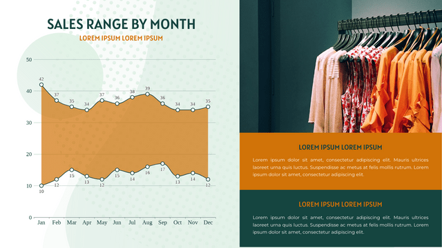 Range Spline Area Chart template: Sales Range By Month Range Spline Area Chart (Created by InfoART's  marker)