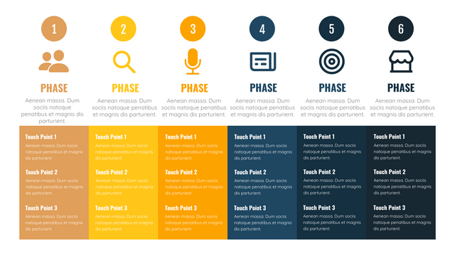 Customer Journey Map template: Customer Journey Mapping (CJM) (Created by Visual Paradigm Online's Customer Journey Map maker)
