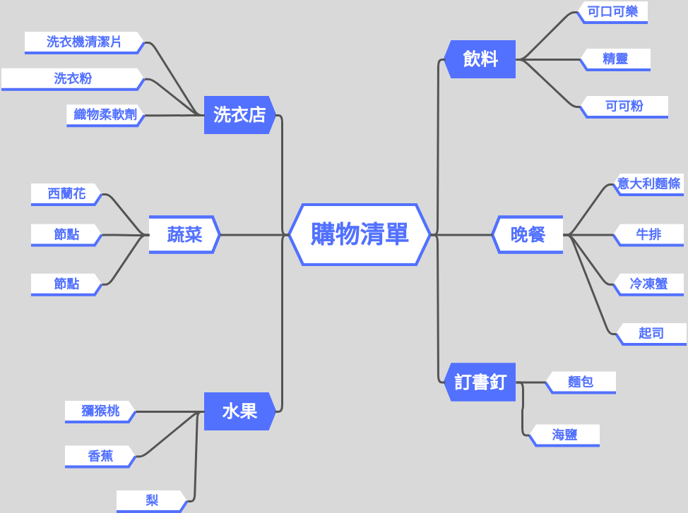 思維導圖示例：購物清單 (diagrams.templates.qualified-name.mind-map-diagram Example)