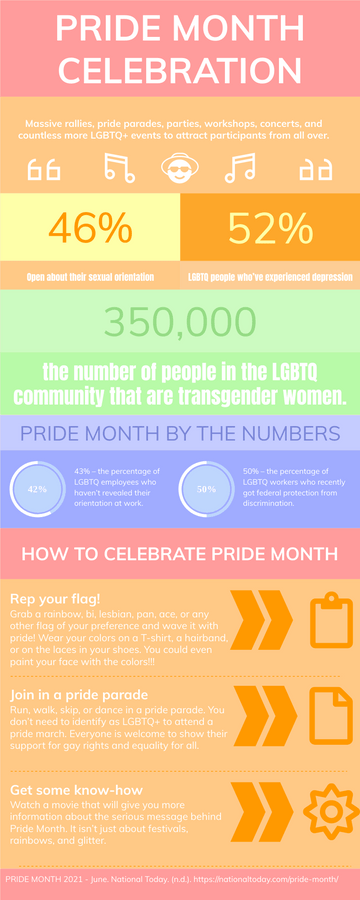 Editable infographics template:Pride Month Celebration Infographic