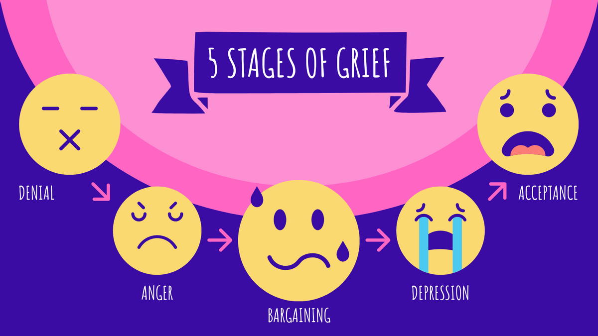 Funky Kubler-Ross Grief Cycle