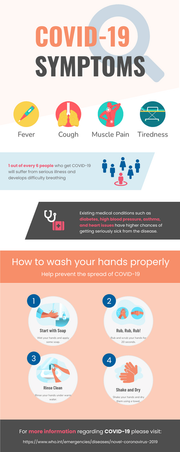 Infographics template: Symptoms Of COVID-19 Infographic (Created by Visual Paradigm Online's Infographics maker)