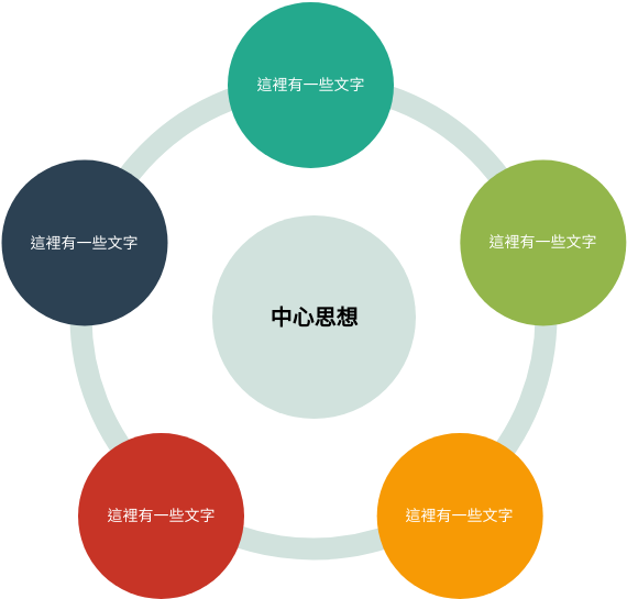 循環框圖 模板。 徑向循環 (由 Visual Paradigm Online 的循環框圖軟件製作)