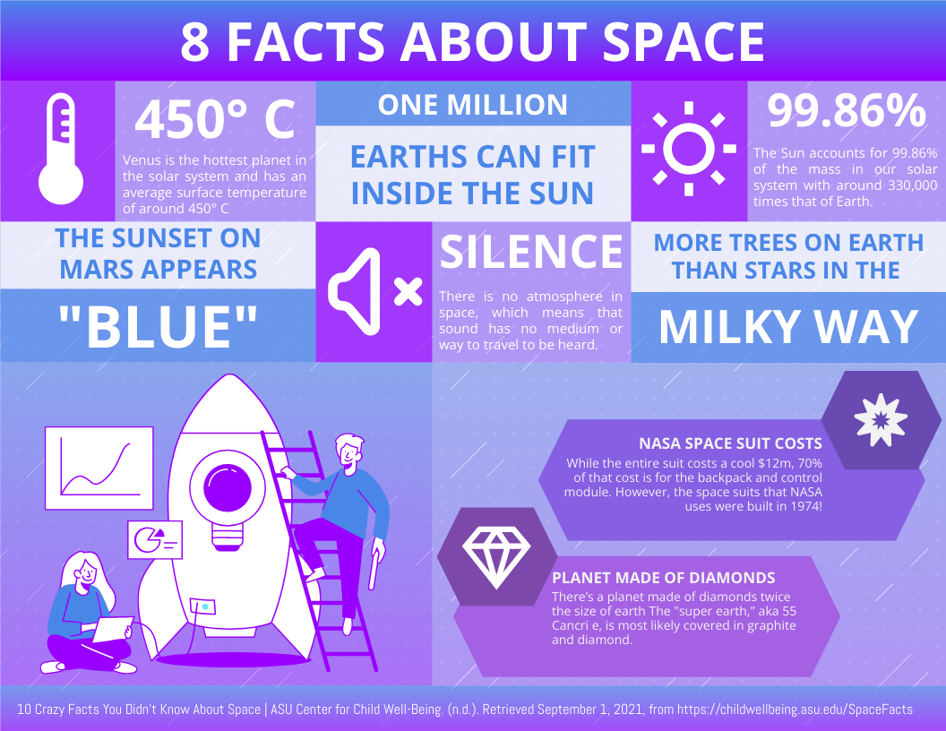 8 Facts About Space horizontal infographic