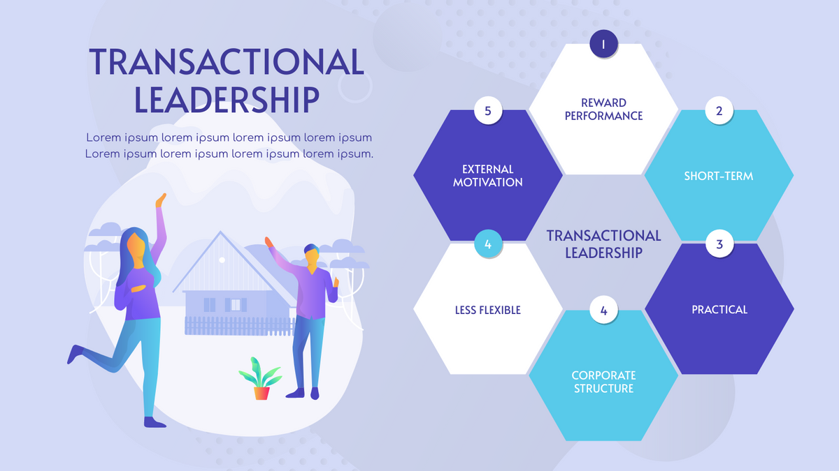 Strategic Analysis template: Purple Transactional Leadership Strategic Analysis (Created by InfoART's Strategic Analysis maker)